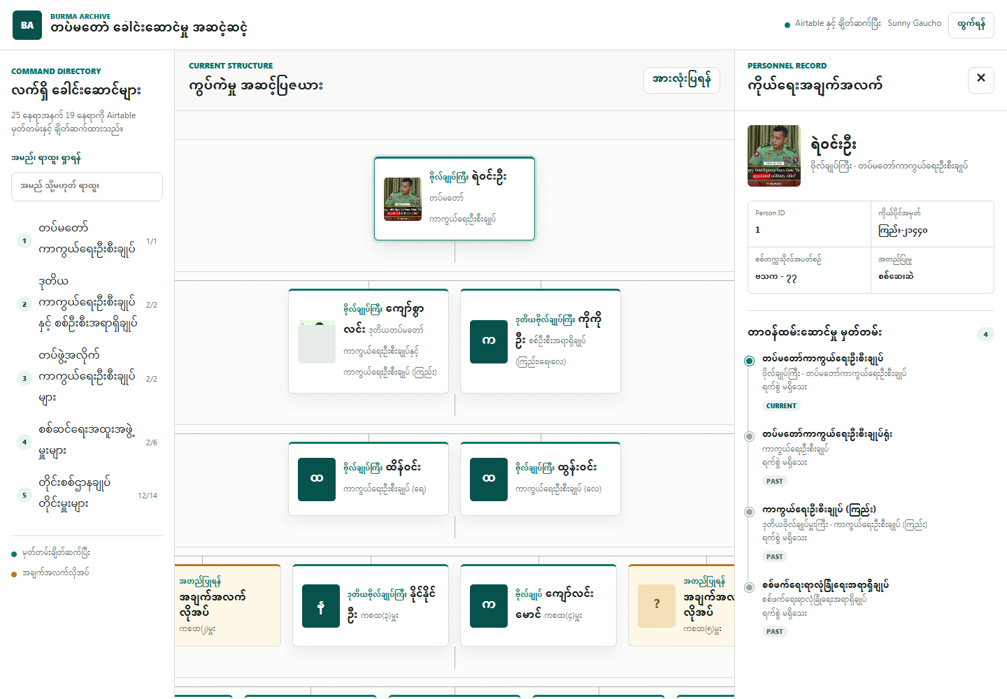Burma Archive senior leadership hierarchy